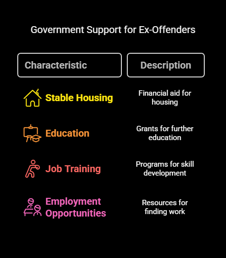 FELONS QUALIFY FOR FEDERAL GRANTS
