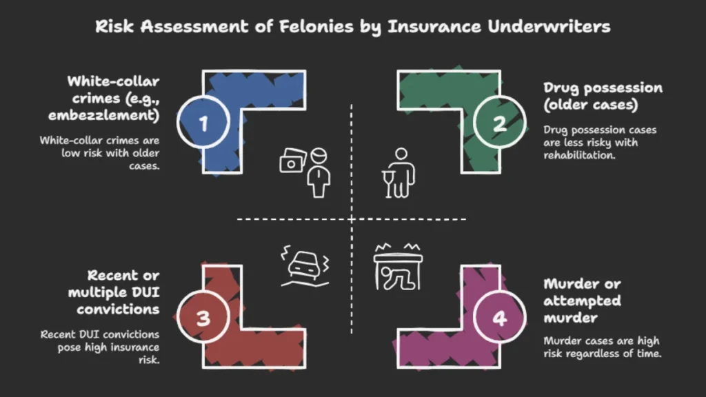 high risk felonies