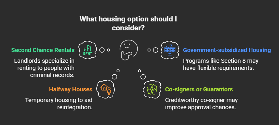 Some options for convicted felons to consider When applying for Apartment